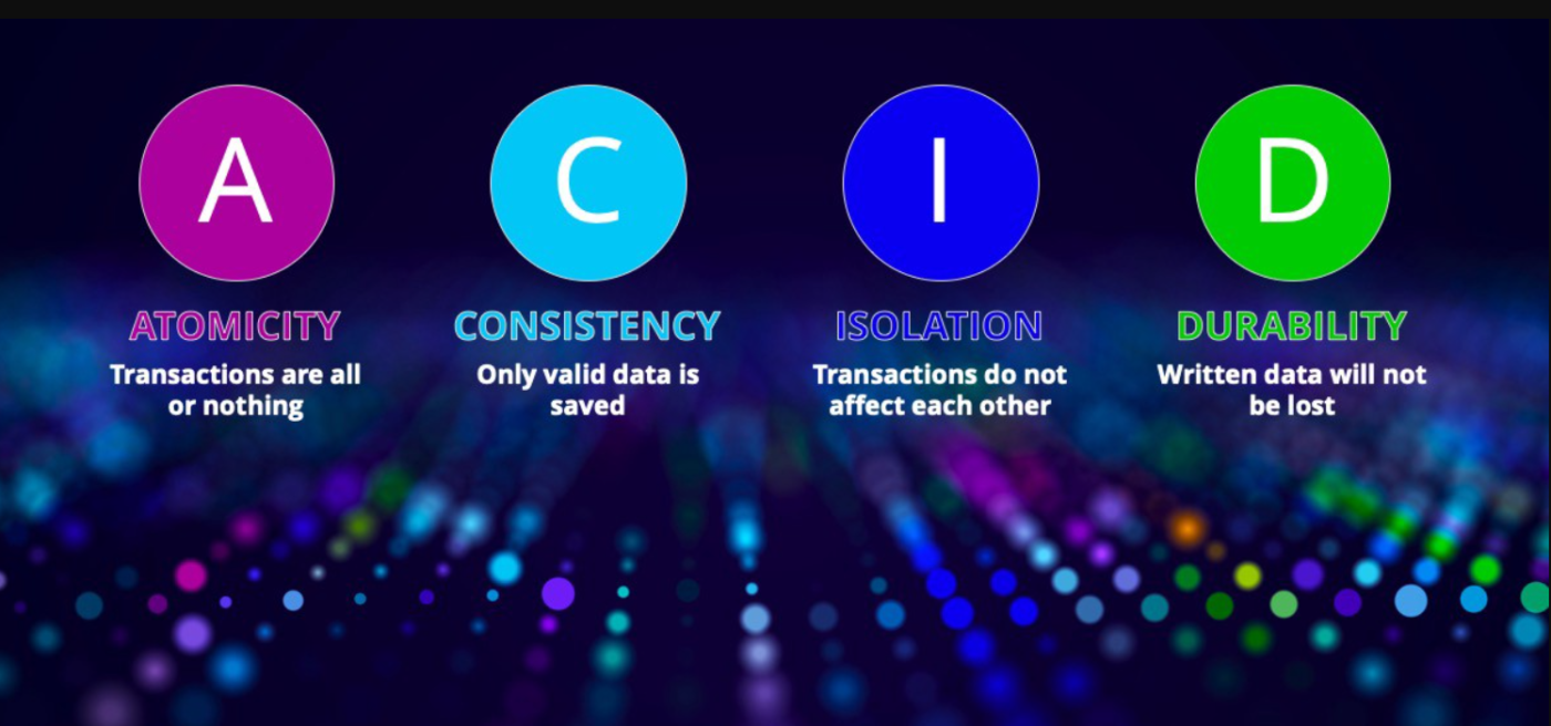 SQL’de Transaction ve A.C.I.D Kavramı Nedir? İlk-Ser Bilişim Servisi ACID Nedir