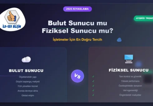 Bulut Sunucu mu, Fiziksel Sunucu mu? 2025’te İşletmeler İçin En Doğru Tercih