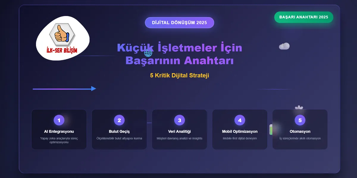 2025’te Dijital Dönüşümde Başarının Anahtarı: Küçük İşletmeler İçin 5 Strateji